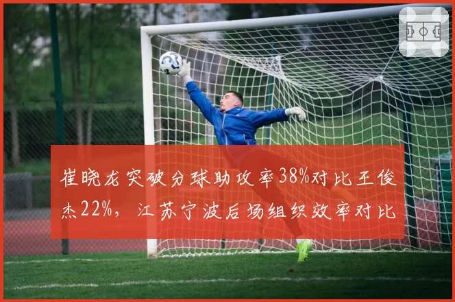 崔晓龙突破分球助攻率38%对比王俊杰22%，江苏宁波后场组织效率对比